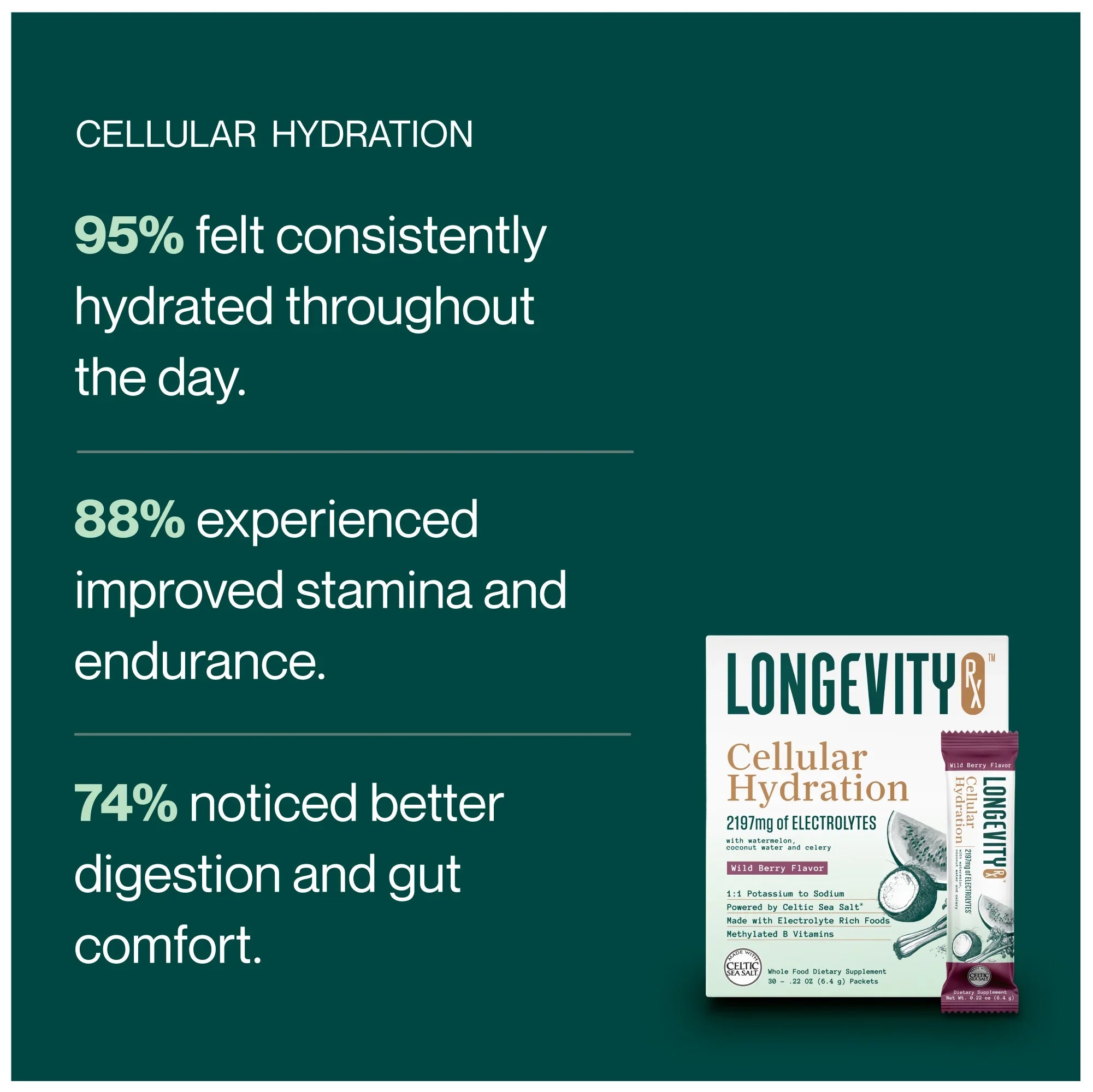 Cellular Hydration - Longevity RX