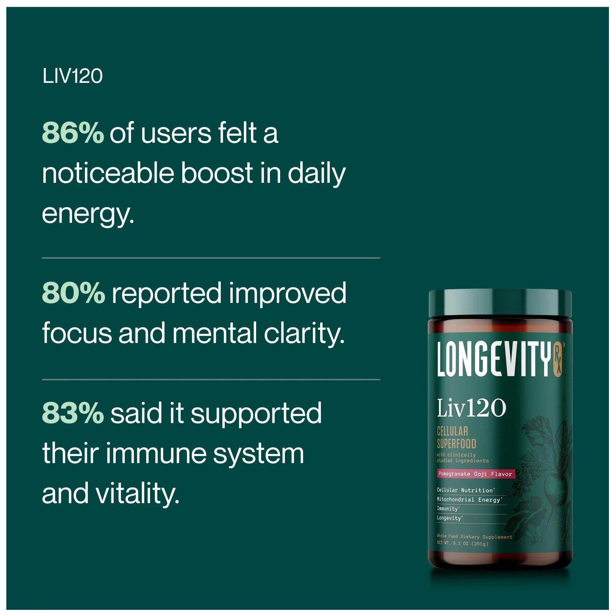 Liv120 - Longevity RX
