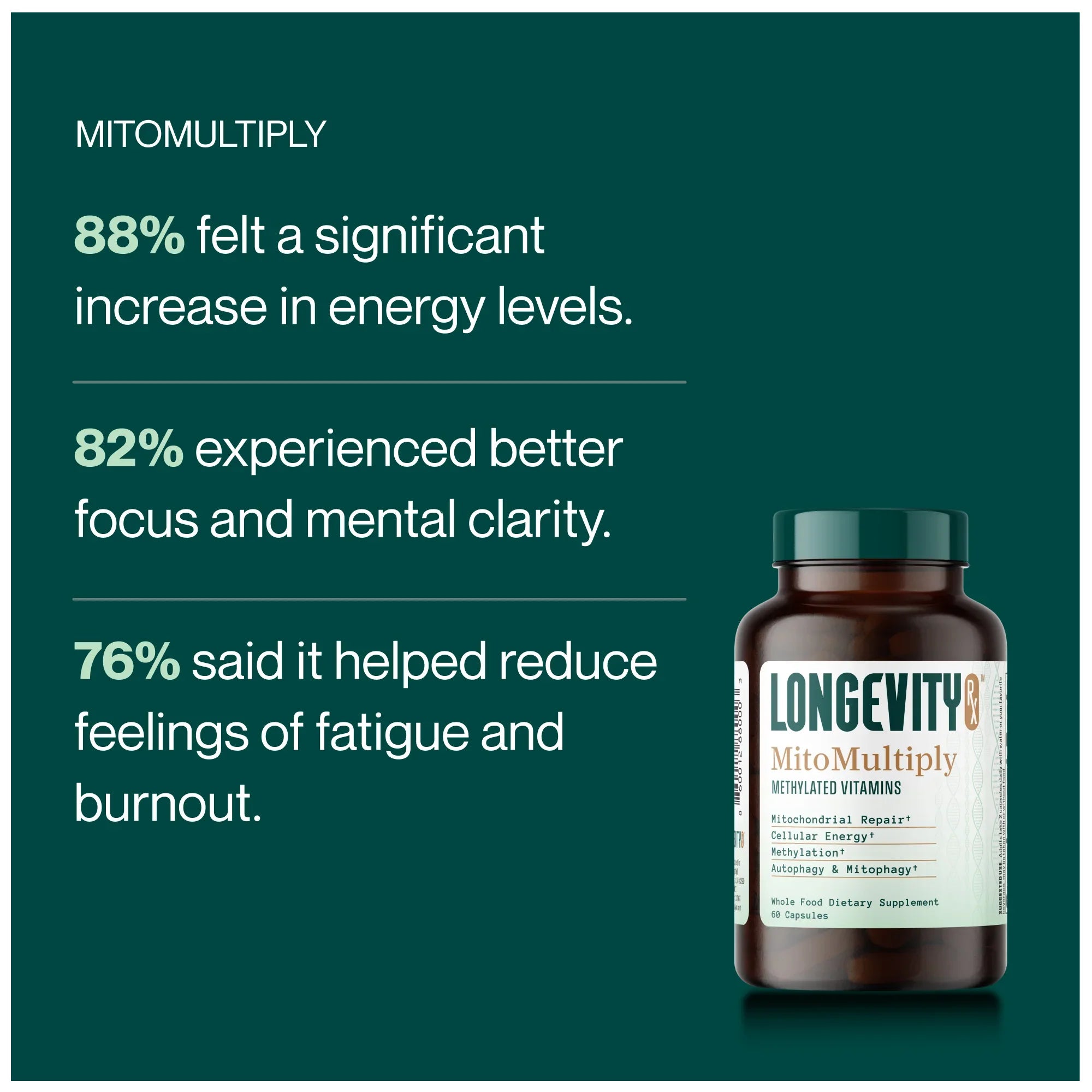 MitoMultiply - Longevity RX