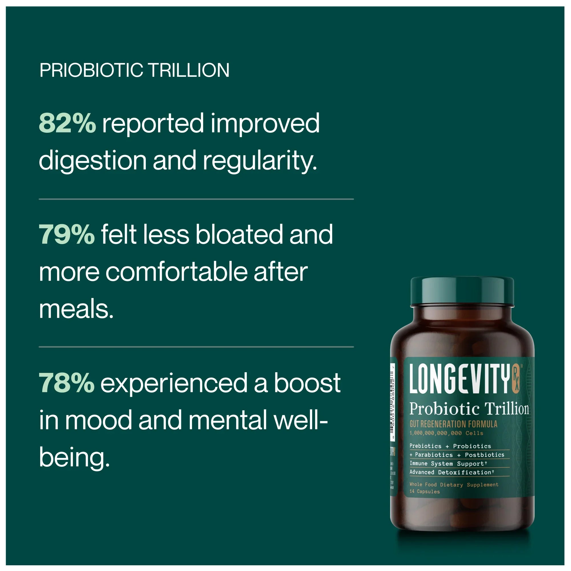 Probiotic Trillion - Longevity RX