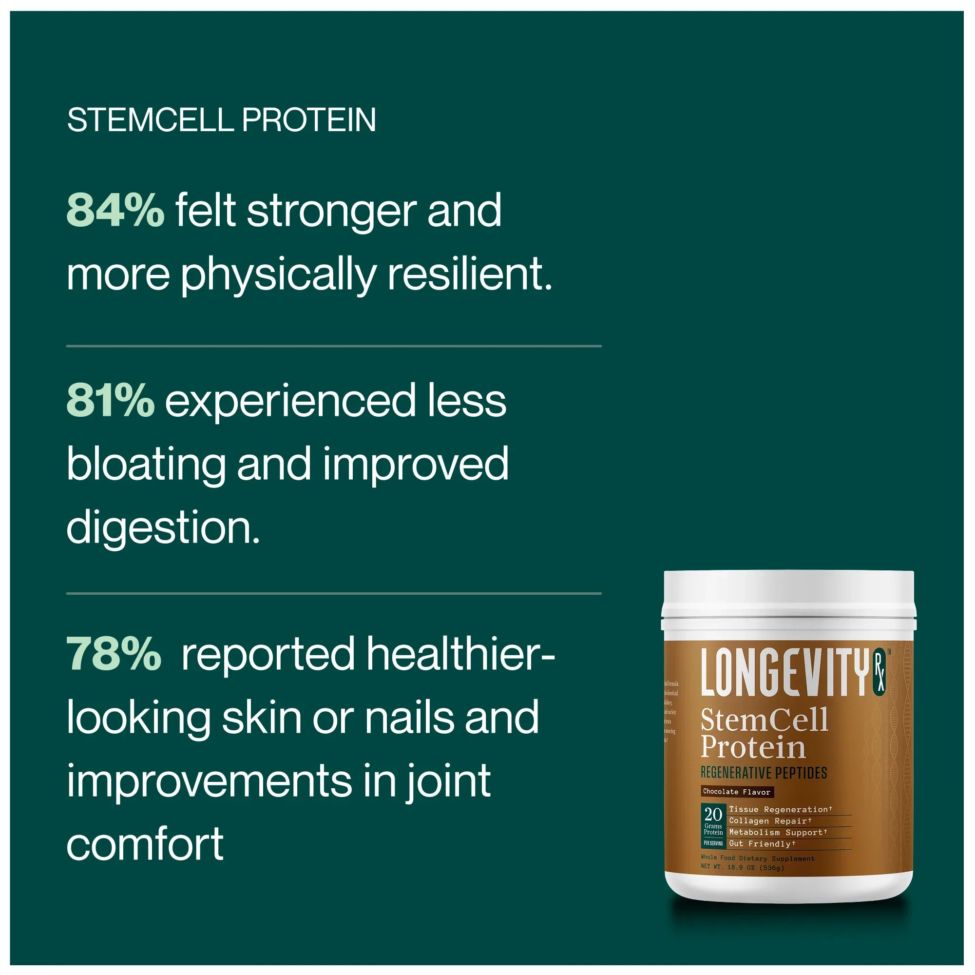Stem Cell Protein - Longevity RX